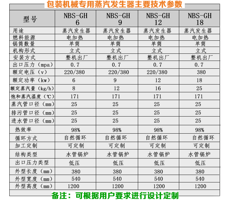 3-12kg/h包裝機械小型蒸汽發生器技術參數