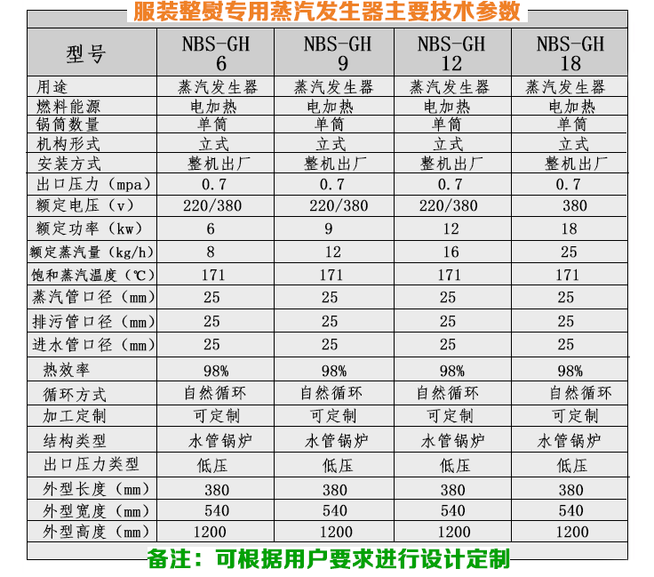12-24kw服裝整熨小型蒸汽發生器技術參數