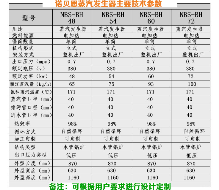 60kwBH四管電加熱蒸汽鍋爐技術參數