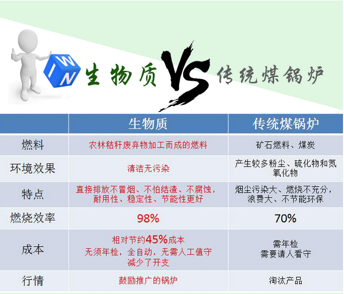 如何選購生物質顆粒鍋爐燃料？