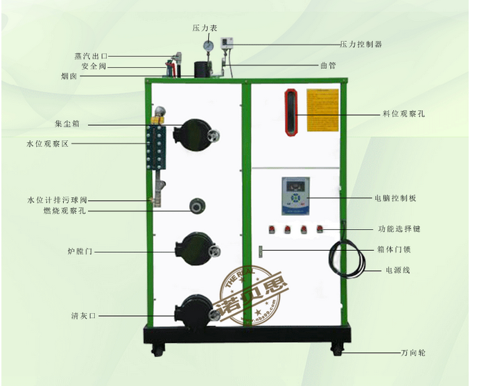 如何選購生物質顆粒鍋爐燃料？