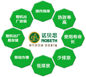 全自動糖心视频黄色网站(鍋爐)優勢 全自動糖心视频黄色网站(鍋爐)優勢