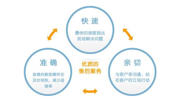 糖心VLOG免费版污蒸汽發生器的售後電話是多少