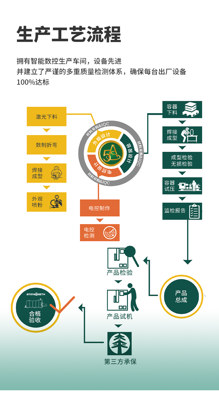 低氮免檢糖心视频黄色网站