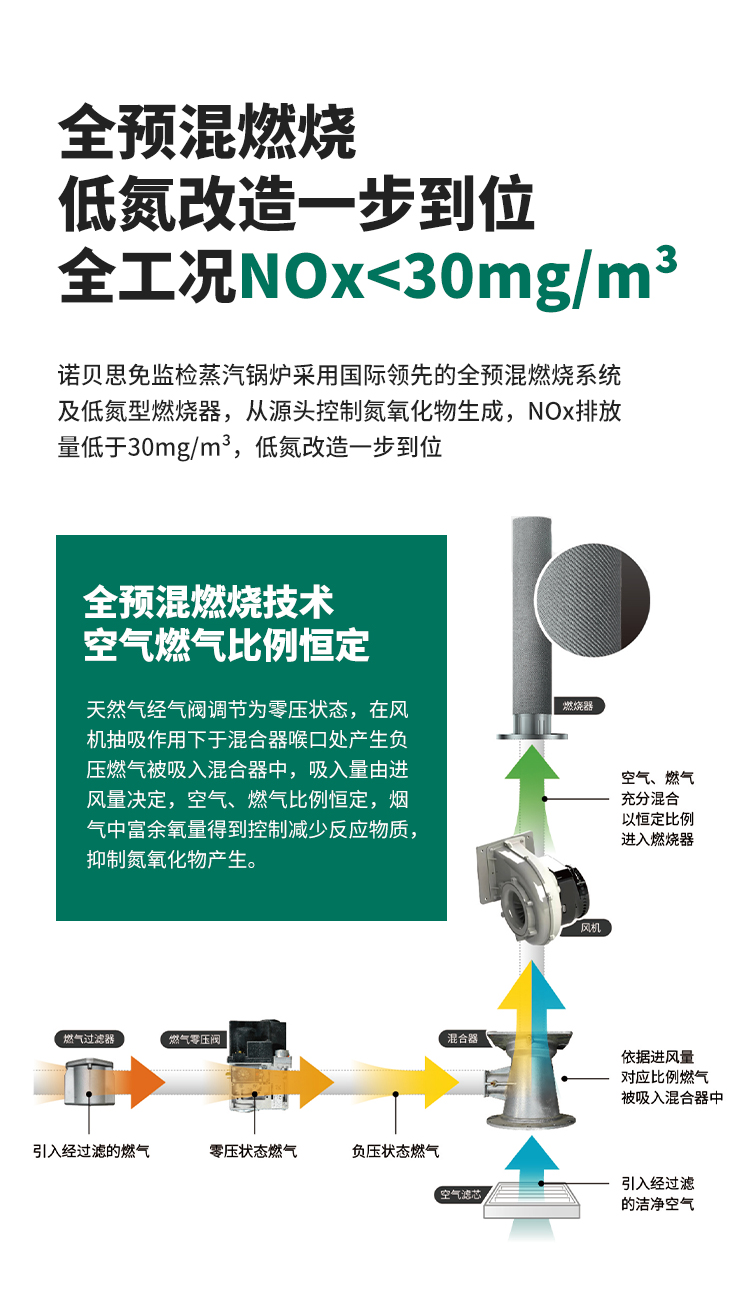 低氮排放，環保